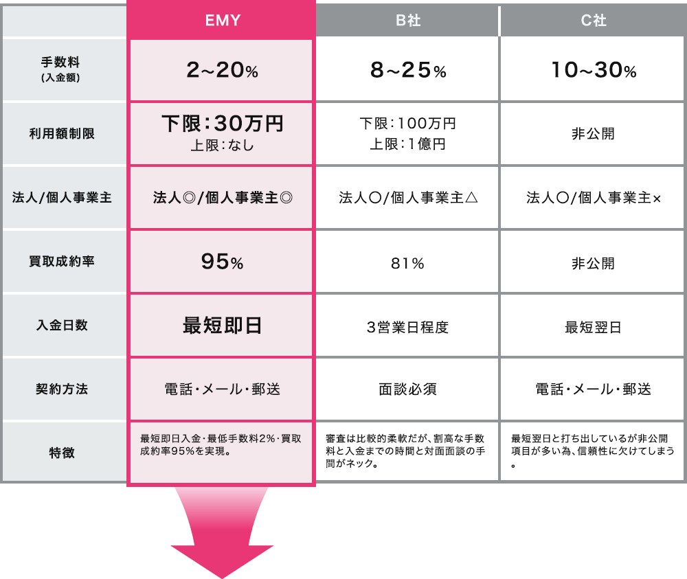 他社とのスペック比較